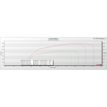 EVP Paragon P47-400 Turbo Upgrade System for Can-Am Maverick R MAX